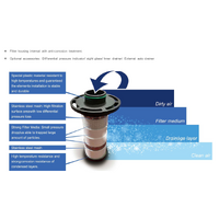 Stage 1 Inline coalescent filter 0.1 Micron through put 140l/s, G1 1/2"